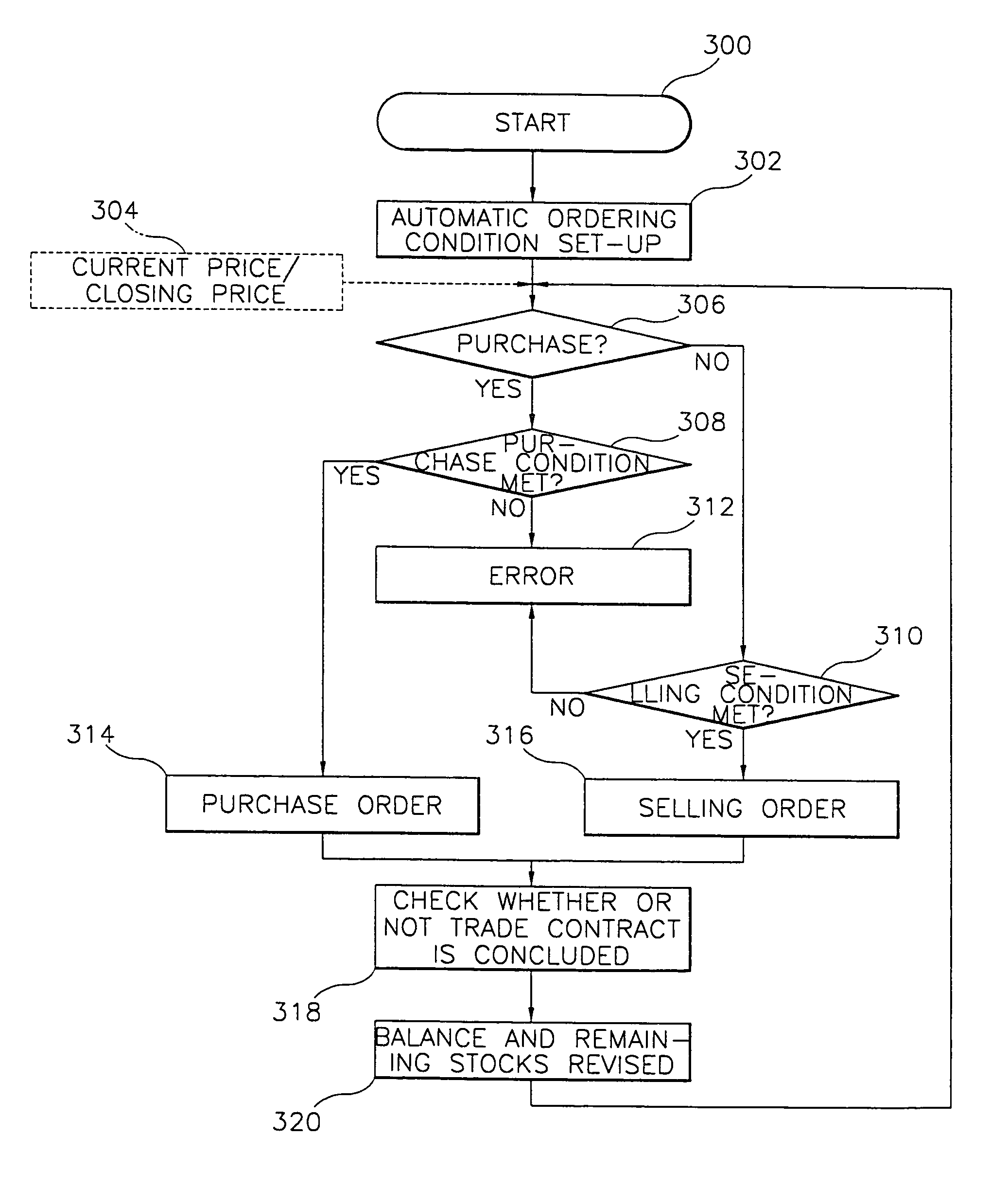 Computer software and system for automatic stock dealings