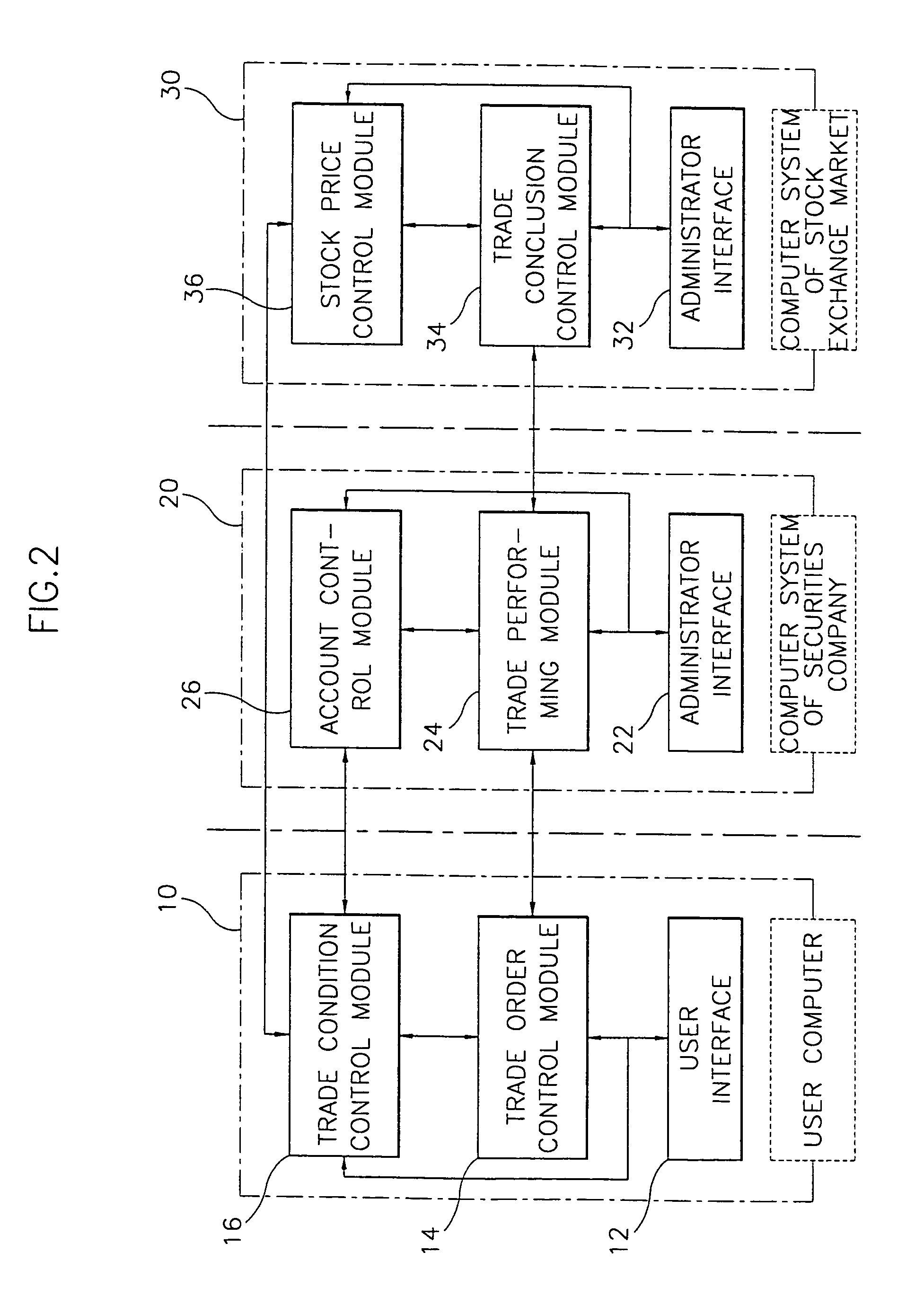 Computer software and system for automatic stock dealings