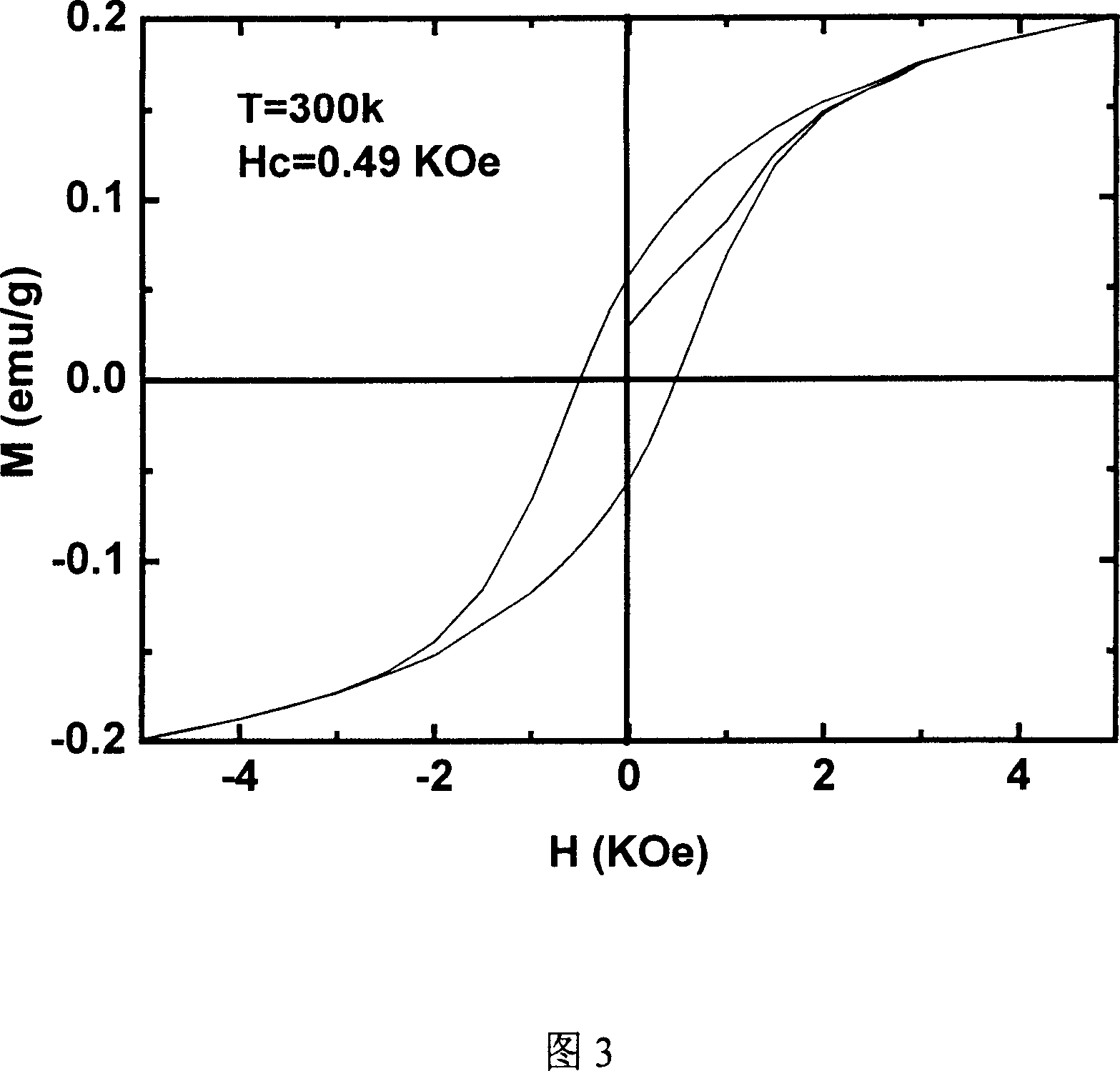 A zinc oxide base nano semiconductor electronic self-rotation material and its synthesizing method