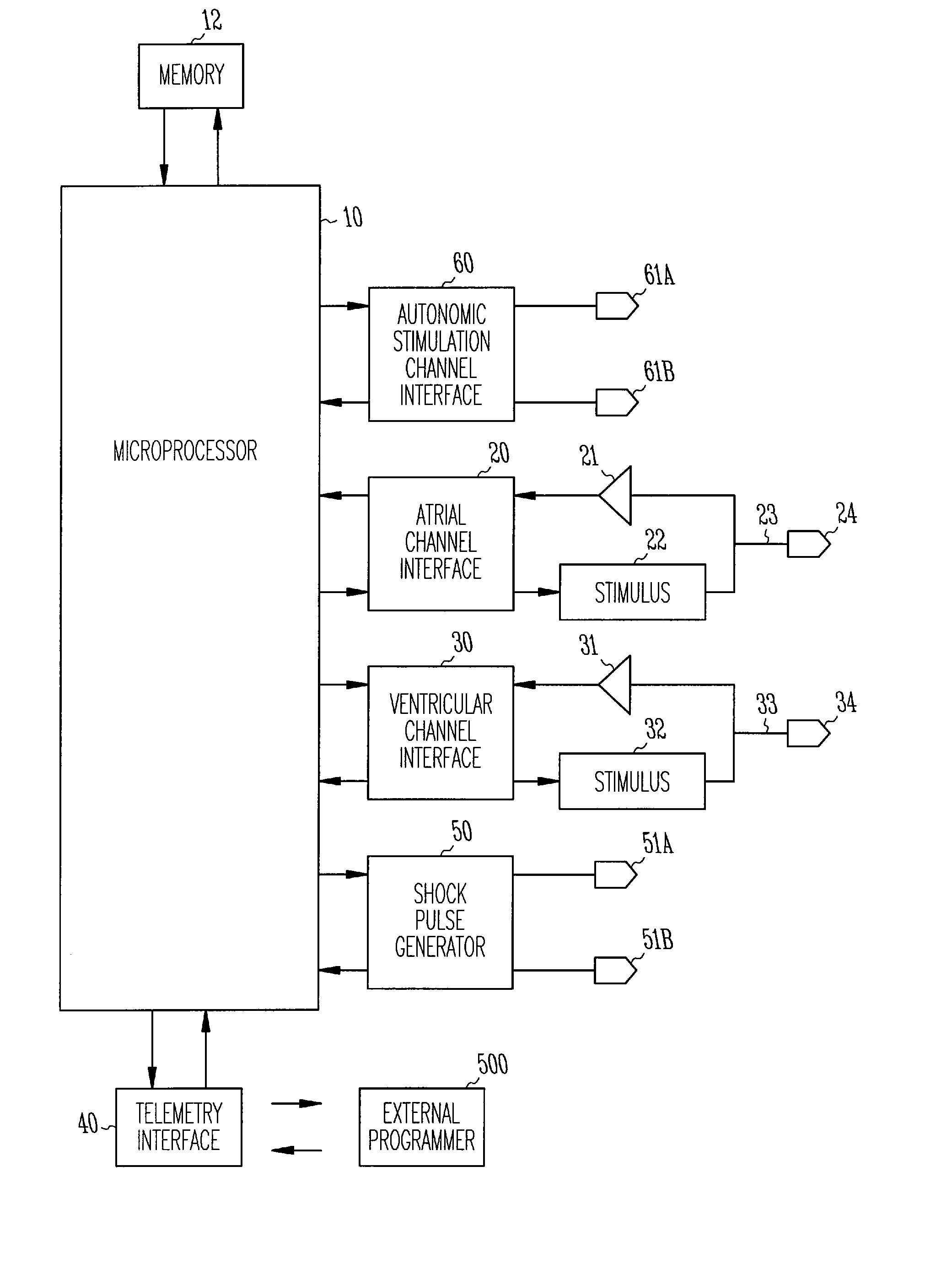 Method and apparatus for preventing cardiac arrhythmias with endovascular stimulation