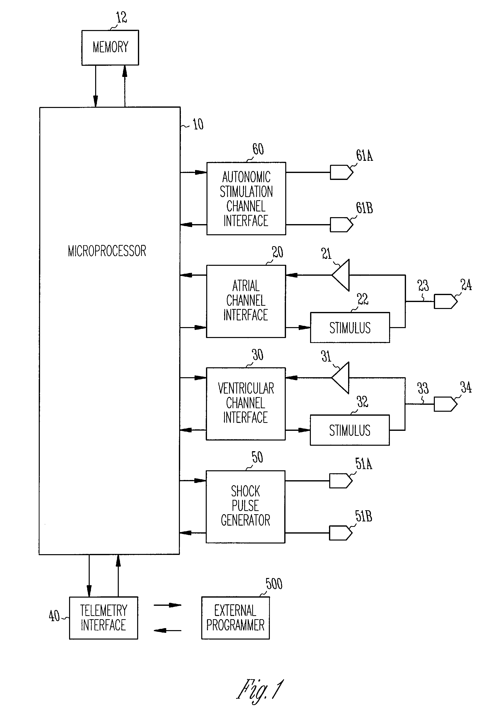 Method and apparatus for preventing cardiac arrhythmias with endovascular stimulation