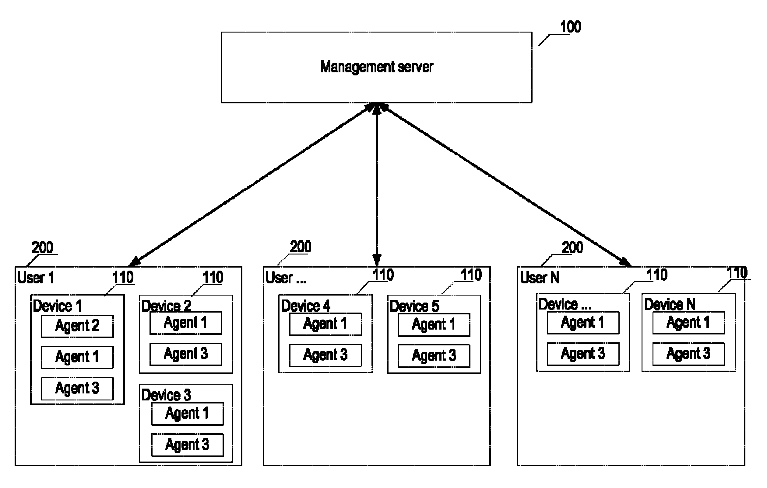 System and method for linking various protocols for controlling devices with their owners