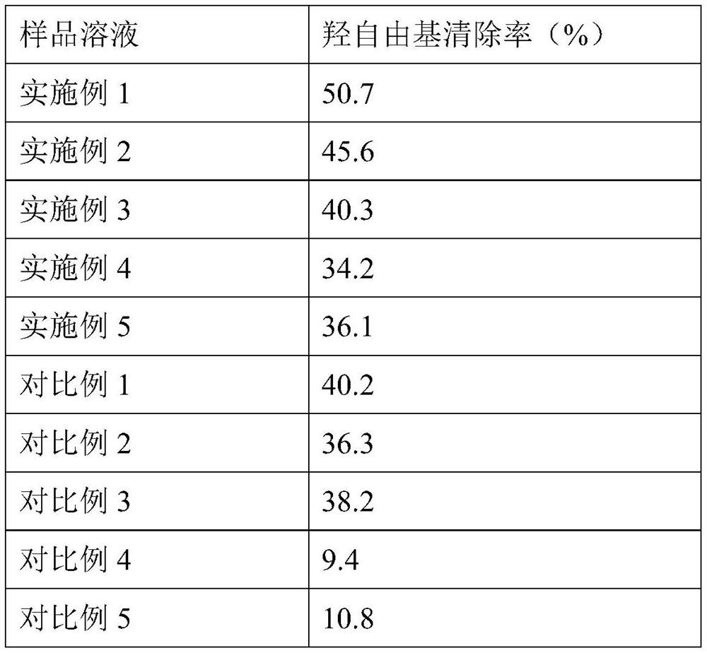 Multi-anti-aging composition, essence and preparation method thereof