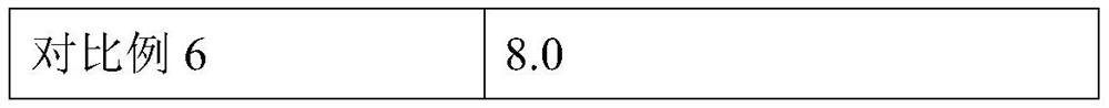 Multi-anti-aging composition, essence and preparation method thereof