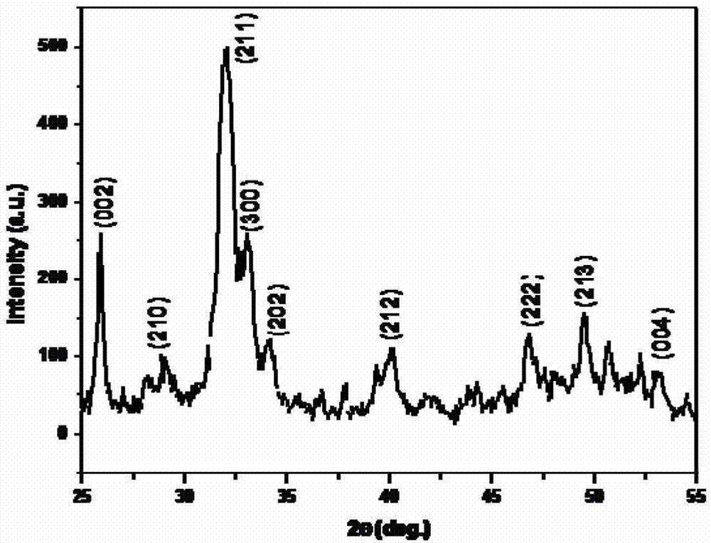 Porous hydroxyapatite flower-like microspheres and preparation method thereof