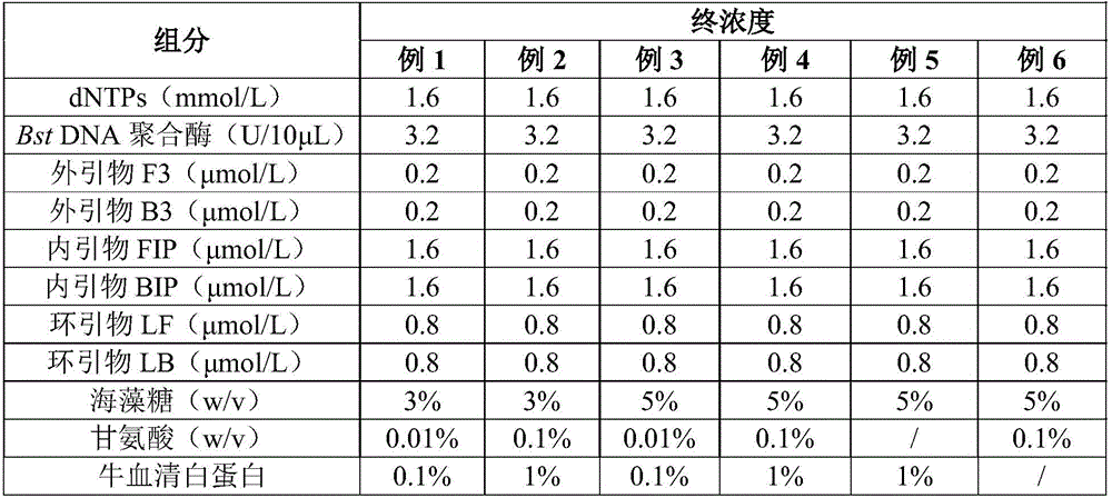 Streptococcus faecalis powdering LAMP rapid detection kit, and use method thereof