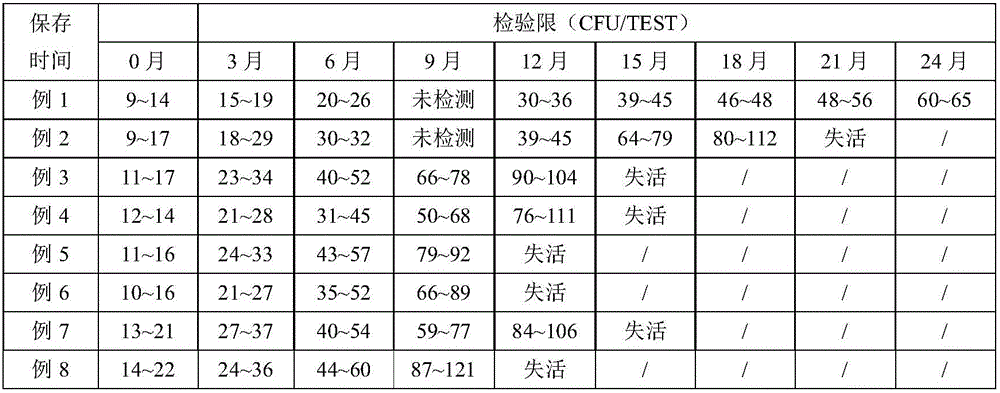 Streptococcus faecalis powdering LAMP rapid detection kit, and use method thereof