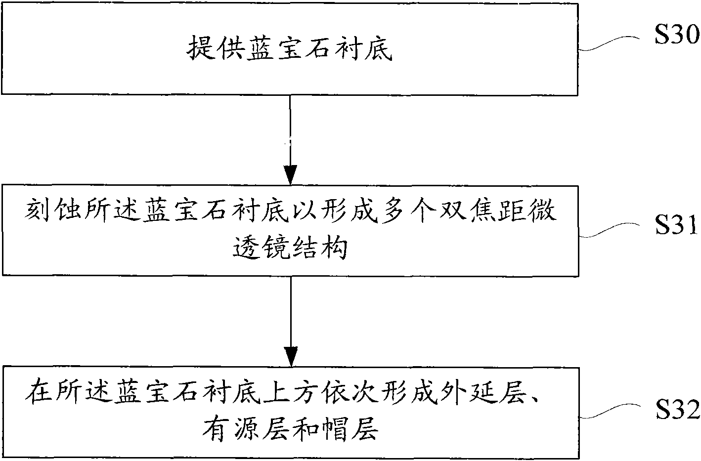 LED (light-emitting diode) and manufacturing method thereof