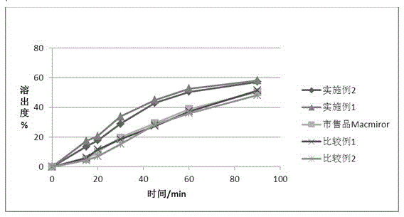 Nifuratel solid preparation and preparation method thereof