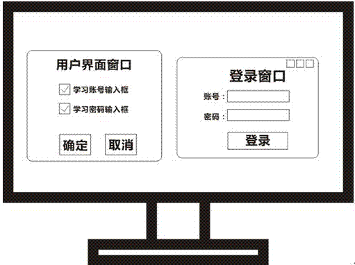 Method and system for performing start registration, characteristic extraction and login information binding of software login window on intelligent equipment