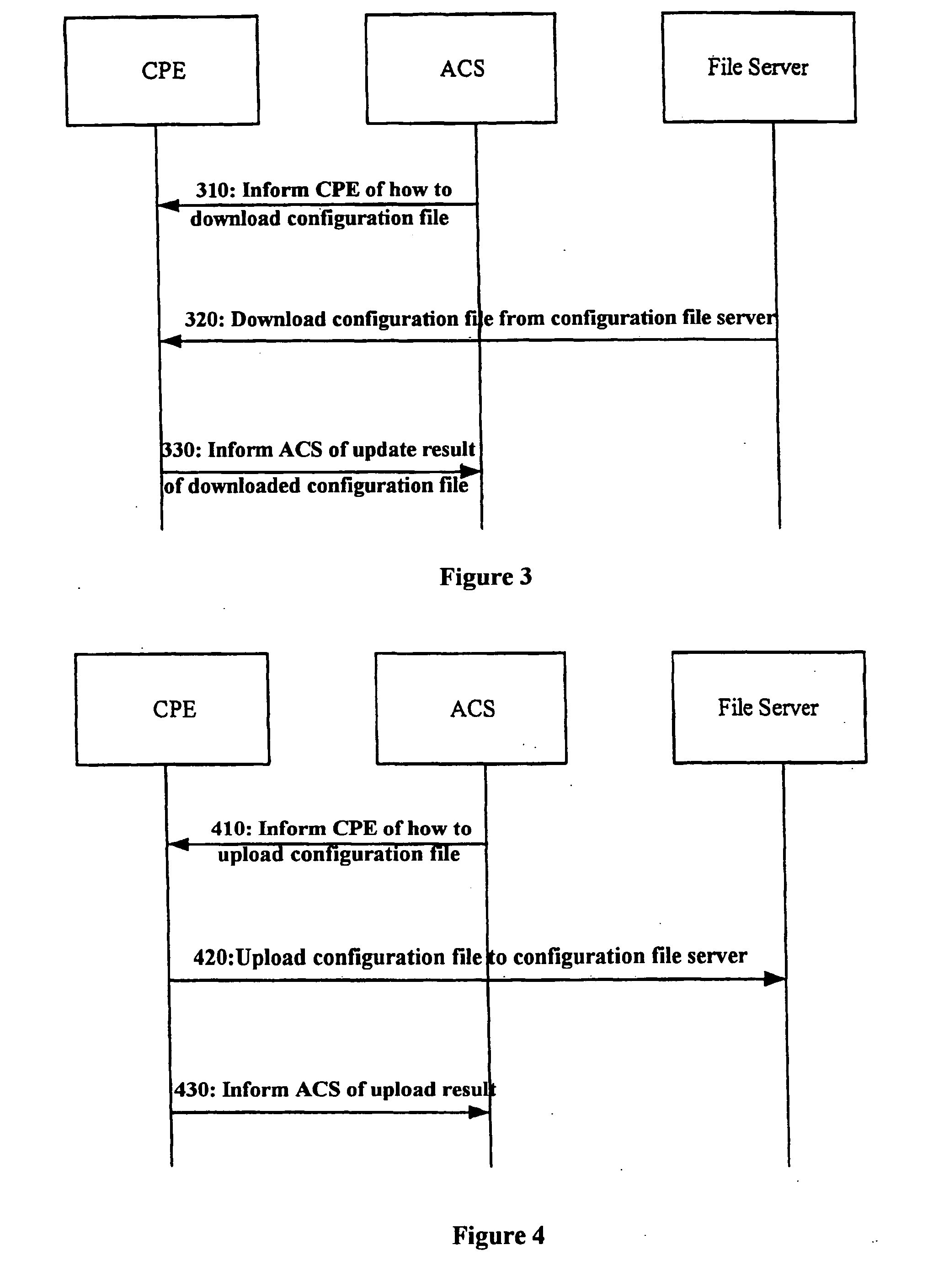 Configuration Management Method and System for Customer Premises Equipment