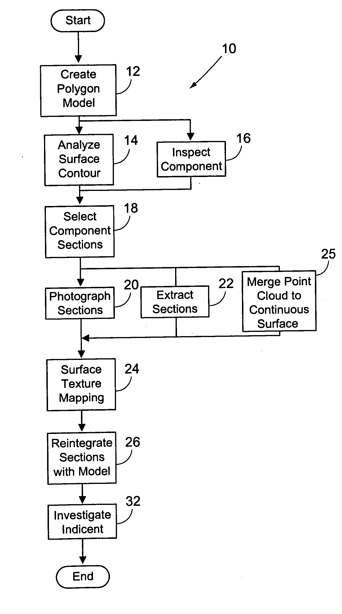 Investigation of destroyed assemblies and identification of components thereof using texture mapping