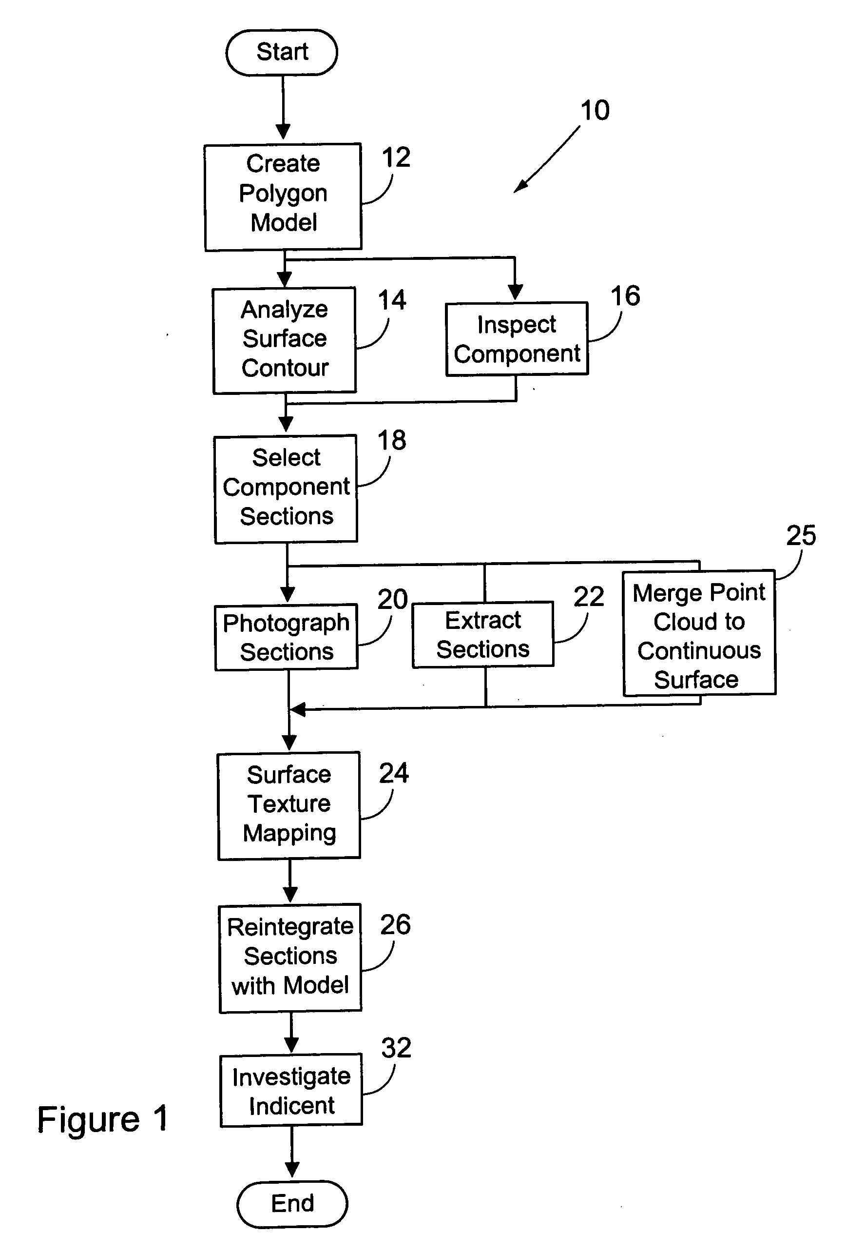 Investigation of destroyed assemblies and identification of components thereof using texture mapping