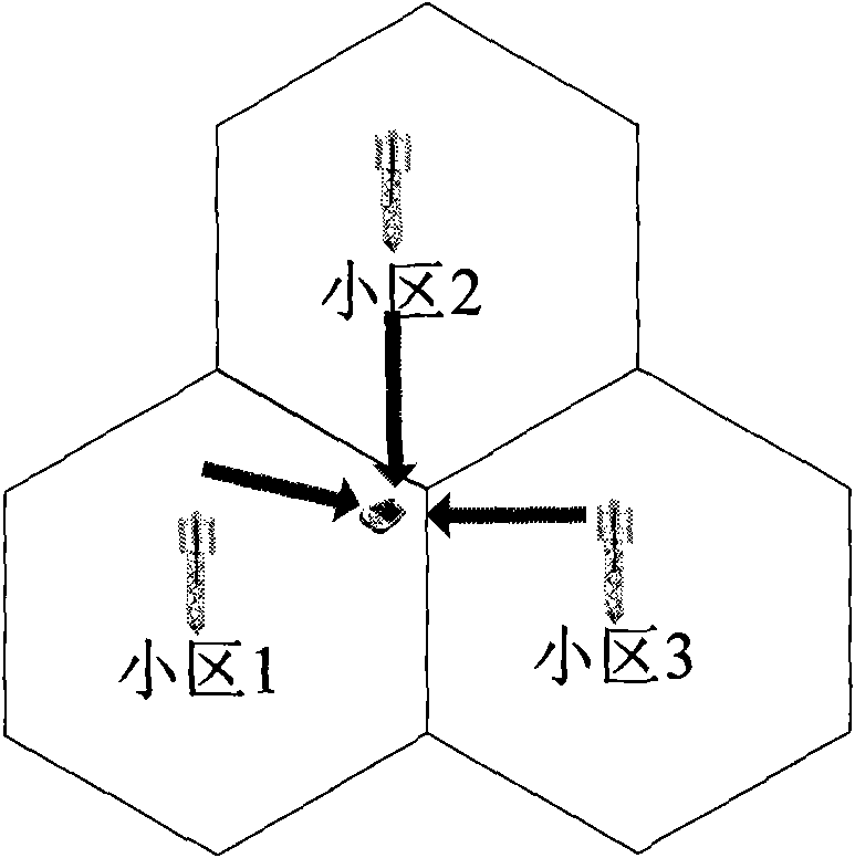 Method and equipment for determining multi-cell channel information