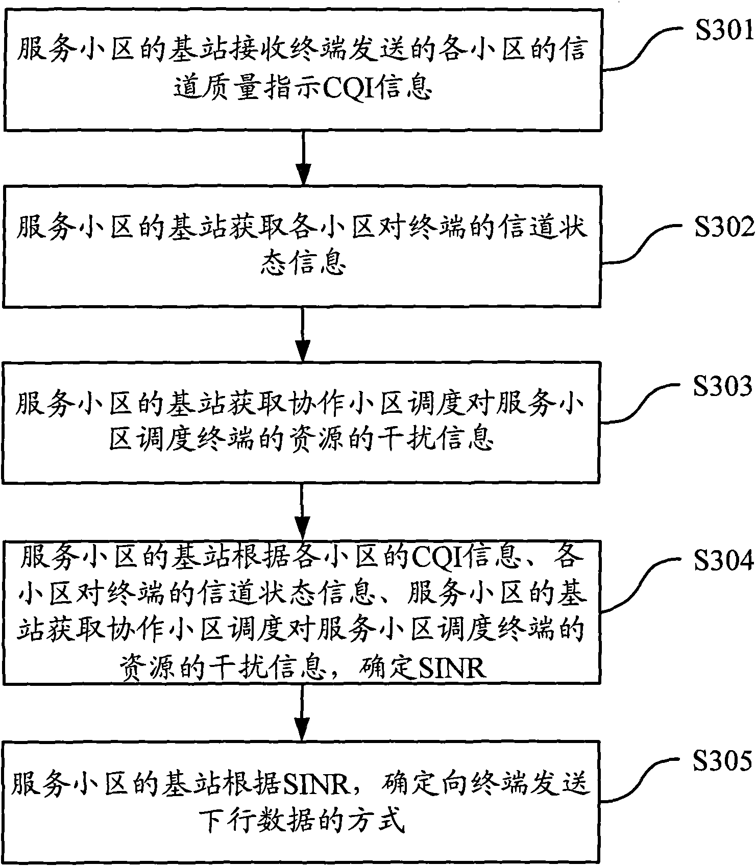 Method and equipment for determining multi-cell channel information