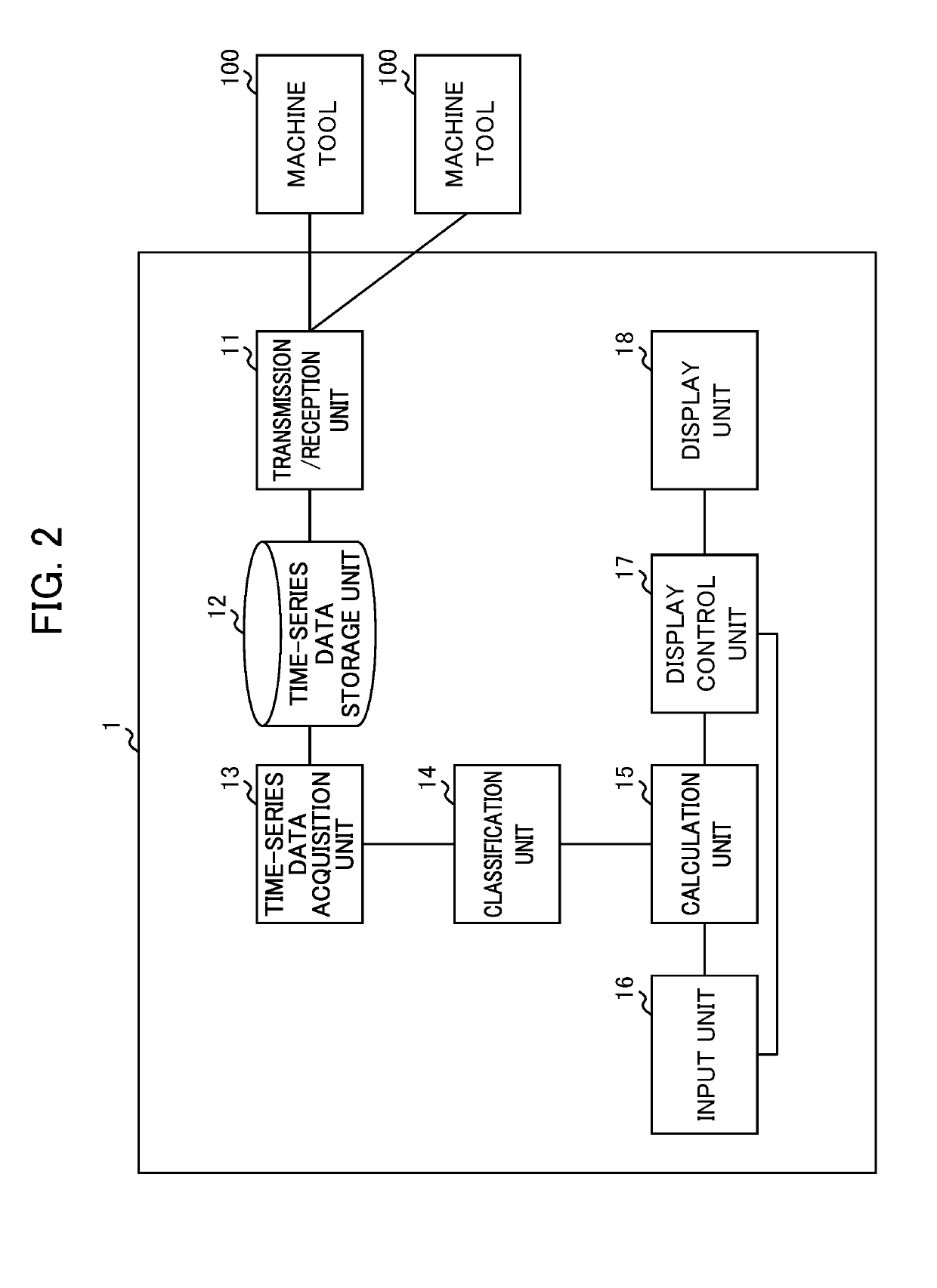 Time-series data analysis device