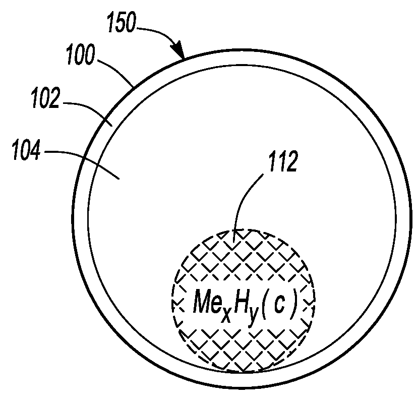 Method for encapsulating reactive metal hydrides