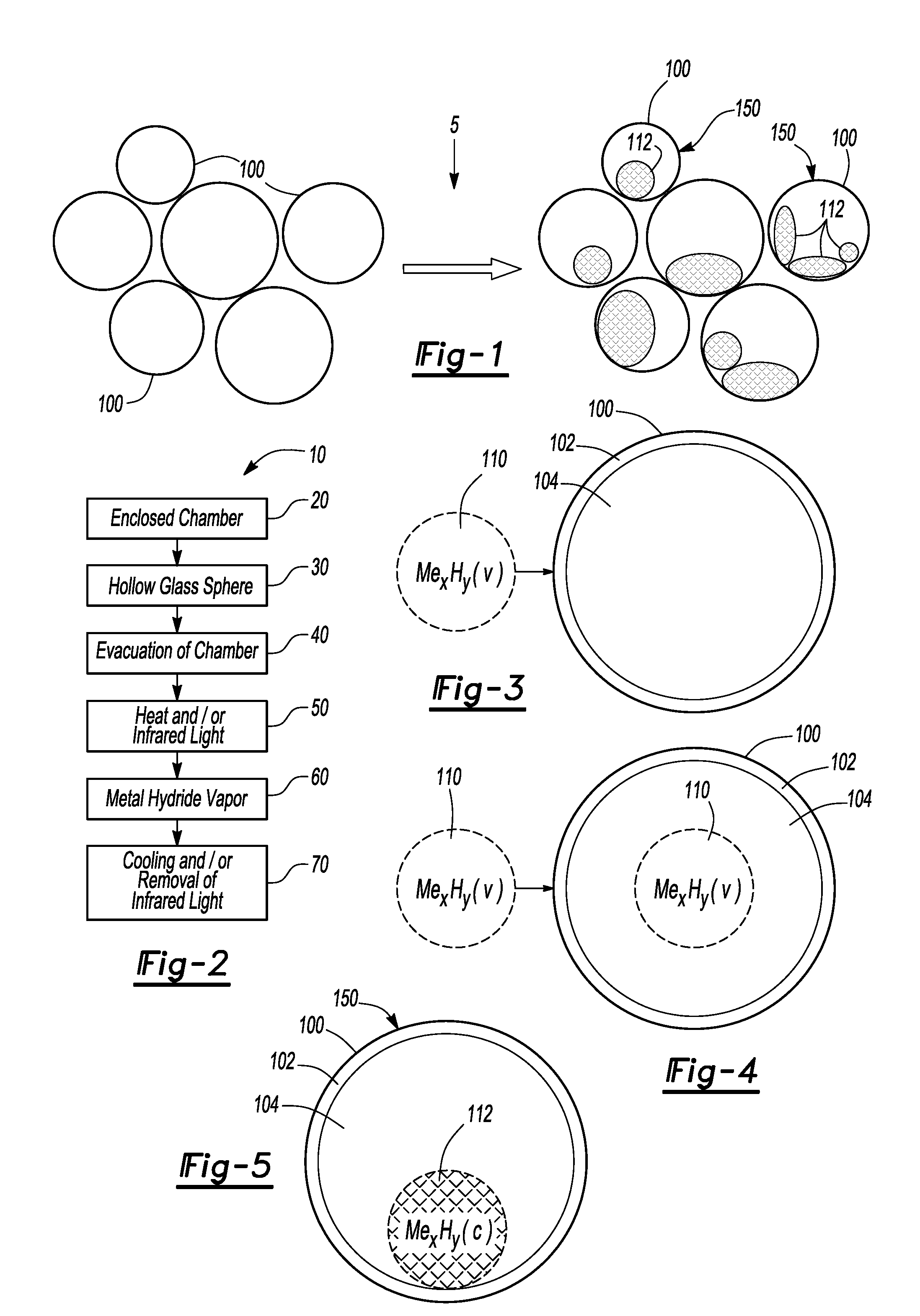 Method for encapsulating reactive metal hydrides