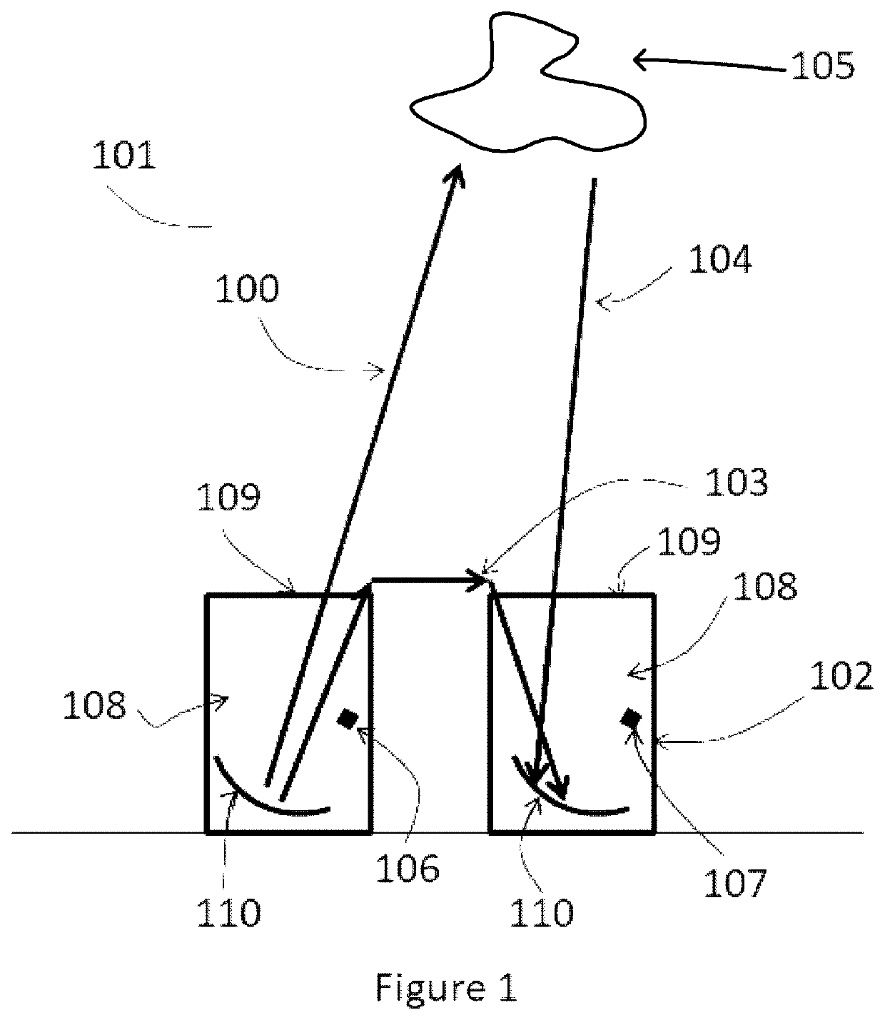 Method for improving performance of a sodar system