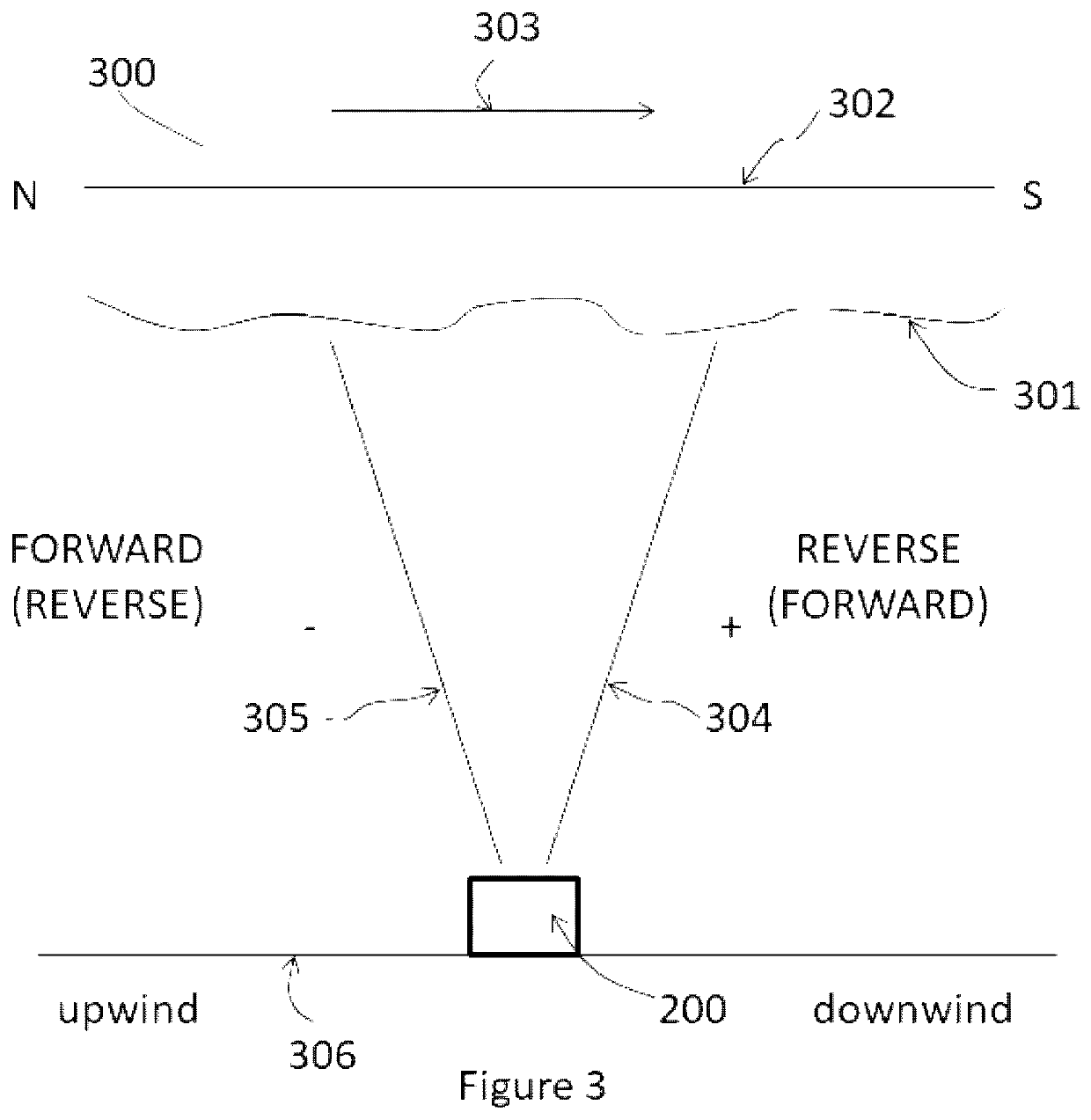 Method for improving performance of a sodar system