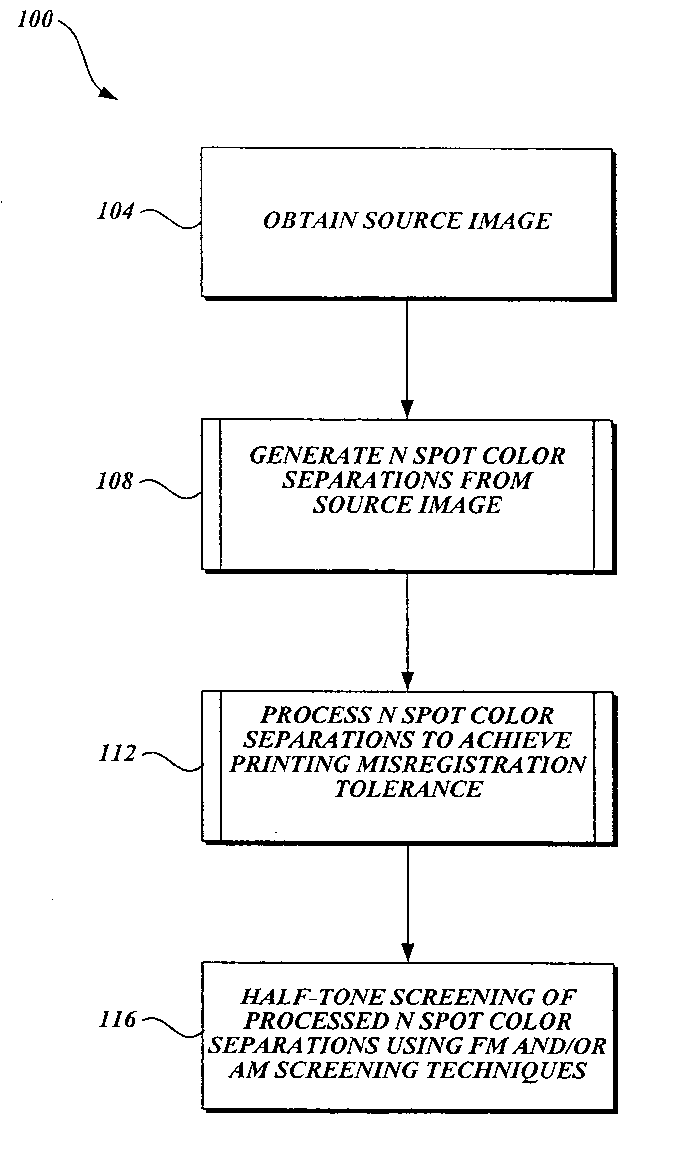 Prepress workflow process employing frequency modulation (FM) screening techniques