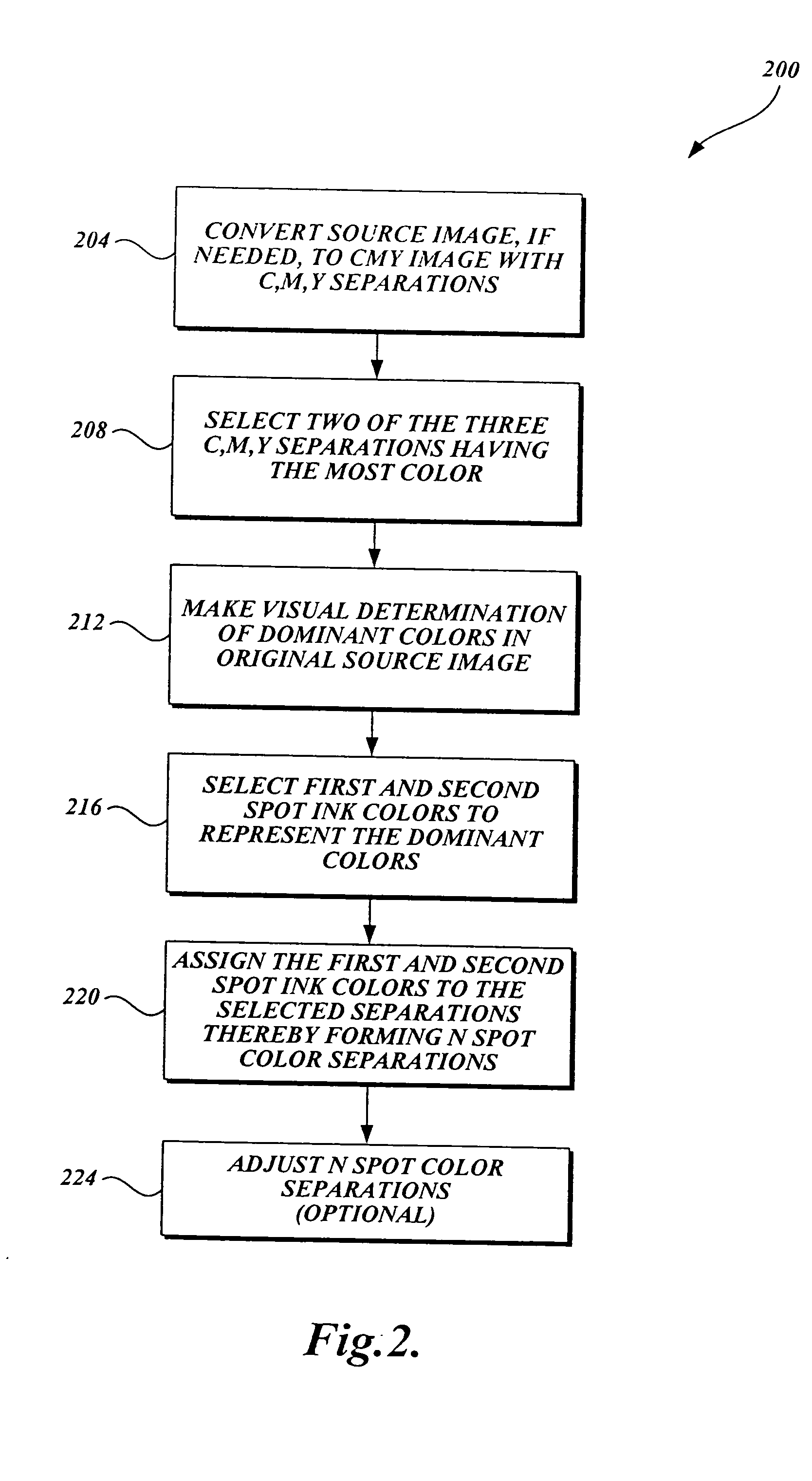 Prepress workflow process employing frequency modulation (FM) screening techniques