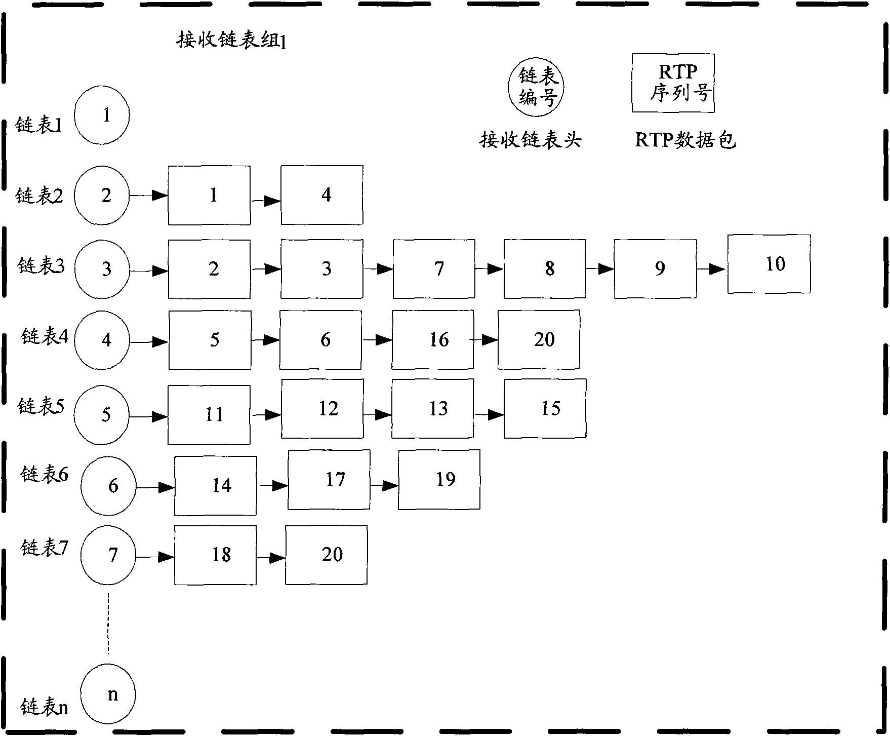 Method and device for receiving RTP data packets