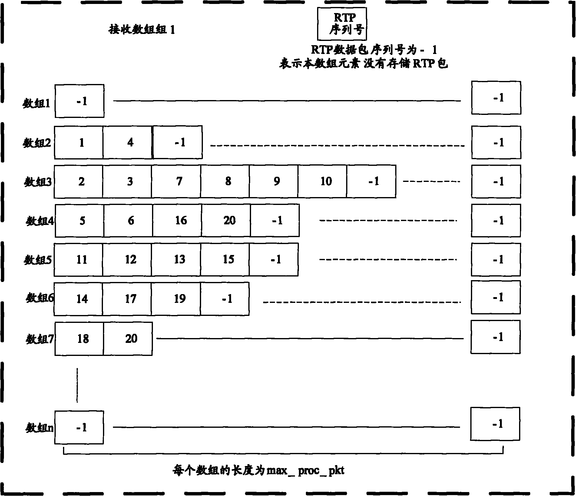 Method and device for receiving RTP data packets