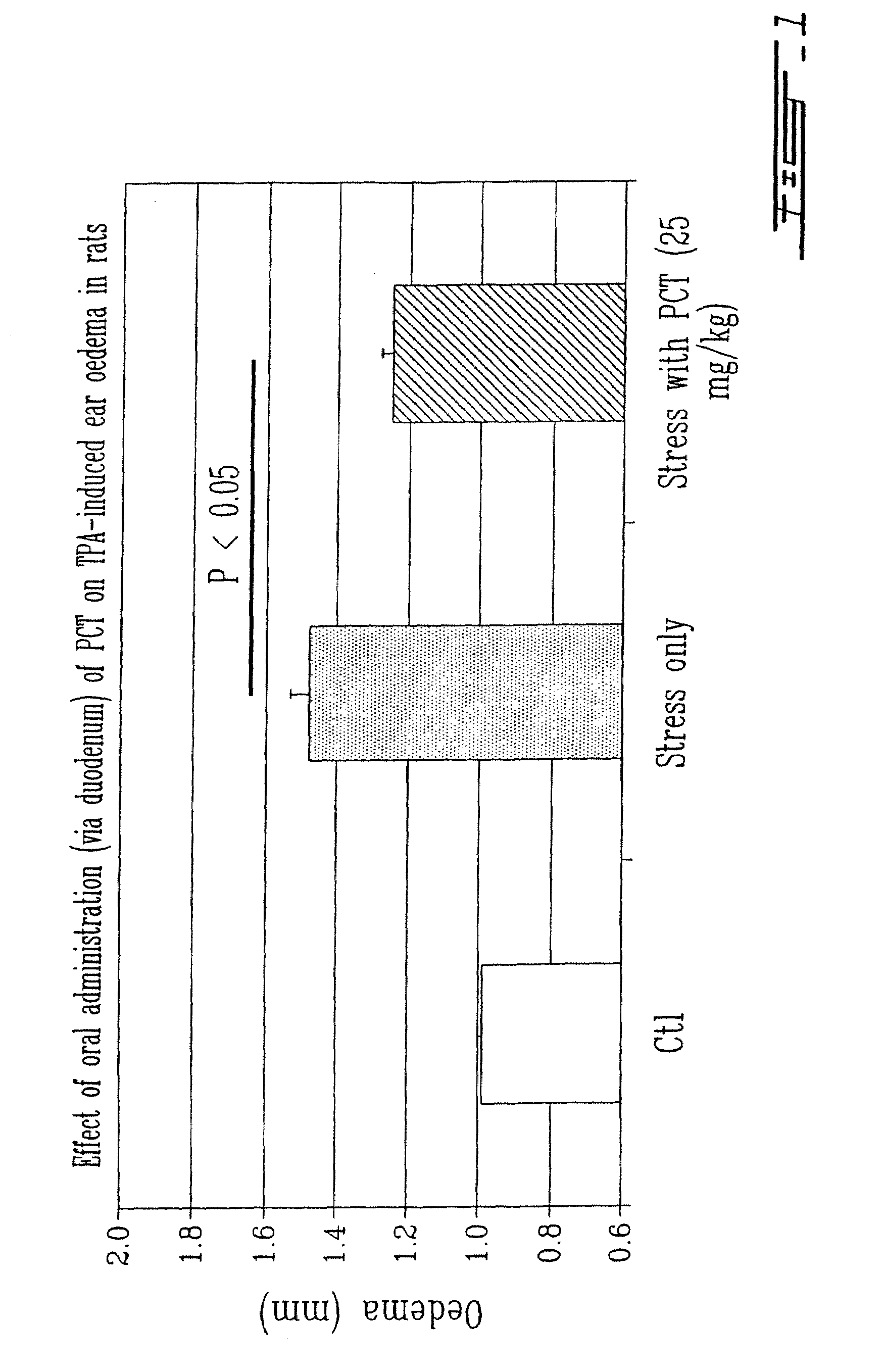 Oral Compositions and Route of Administration for the Delivery of a Thylakoid Extract