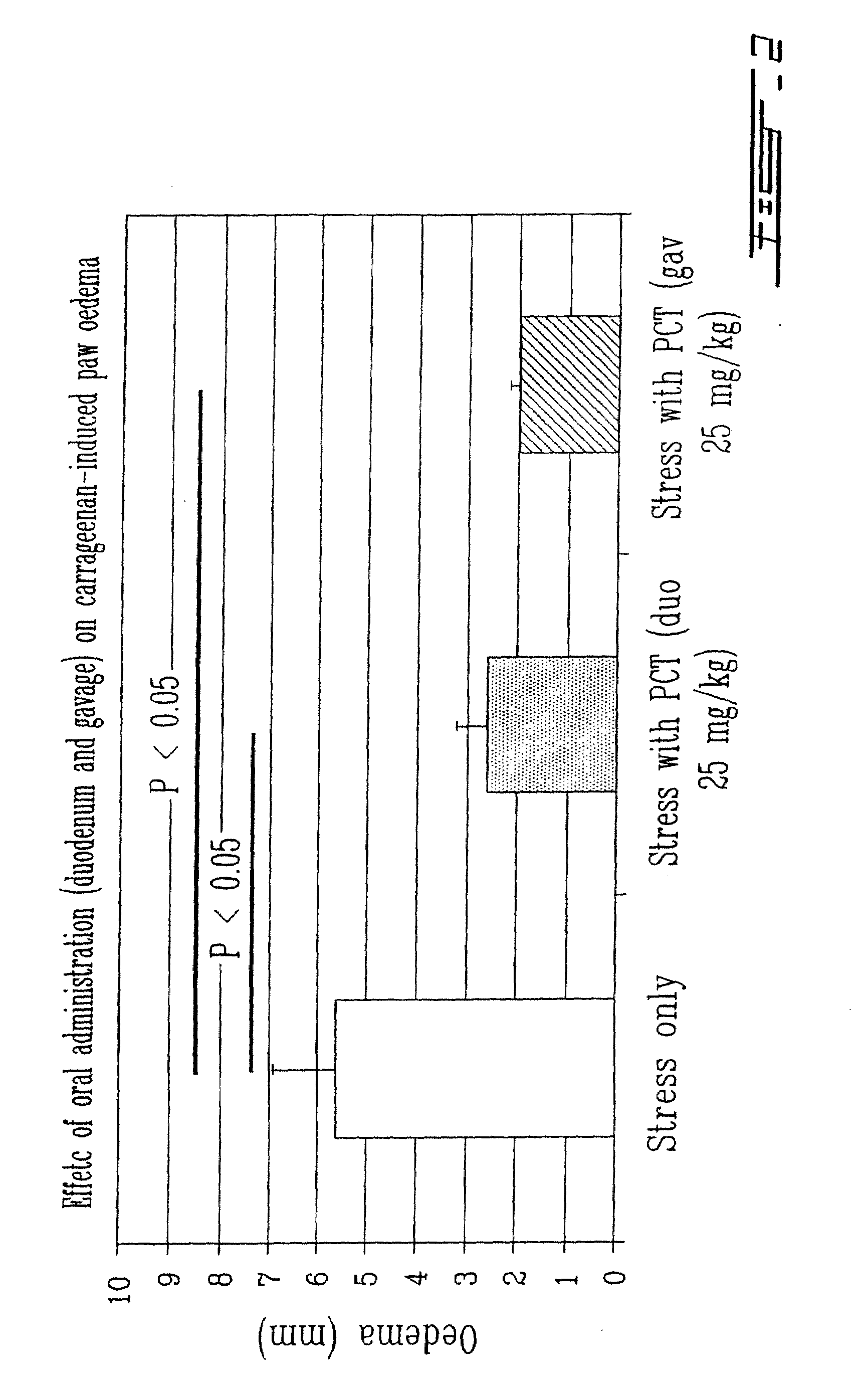 Oral Compositions and Route of Administration for the Delivery of a Thylakoid Extract