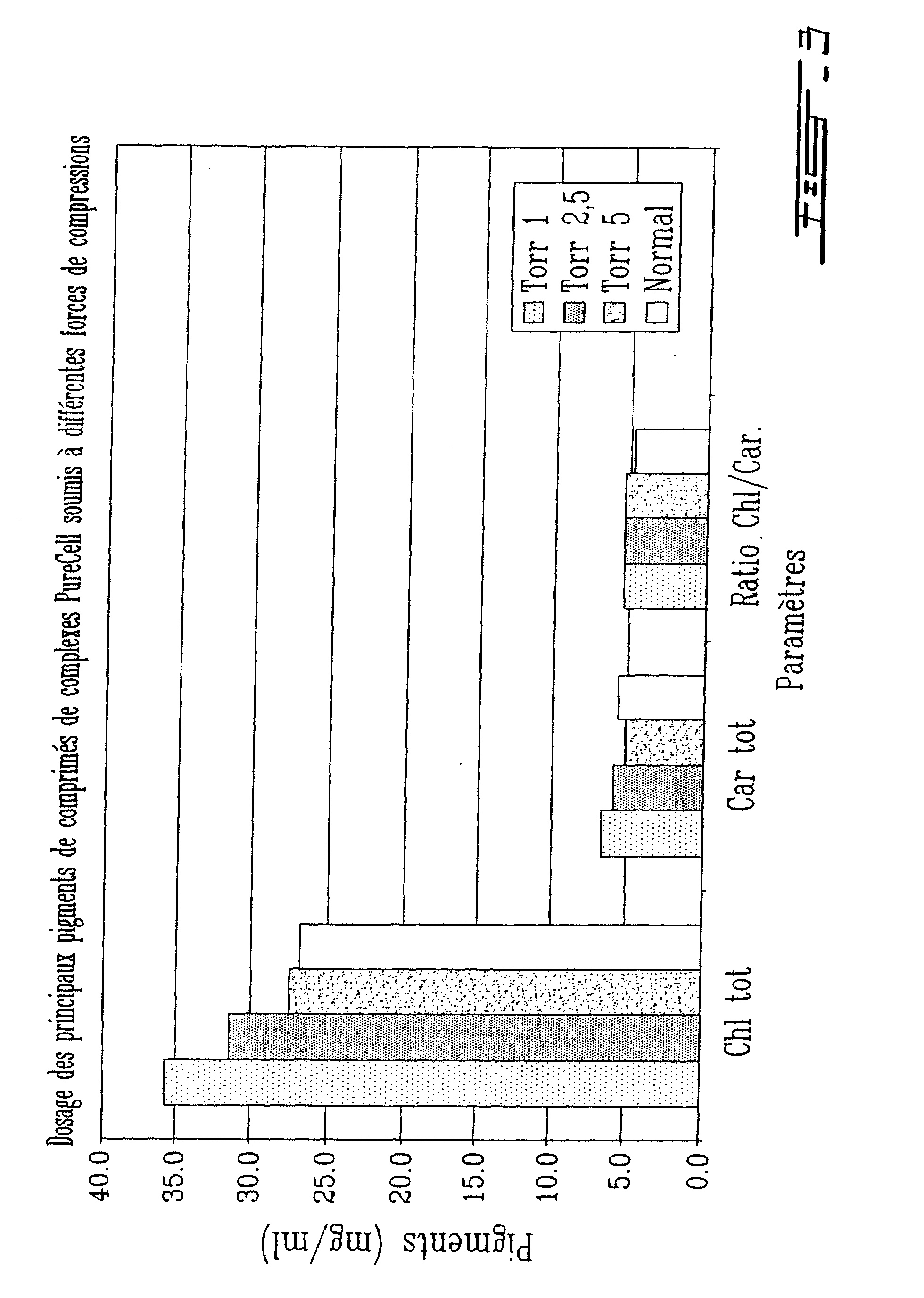 Oral Compositions and Route of Administration for the Delivery of a Thylakoid Extract