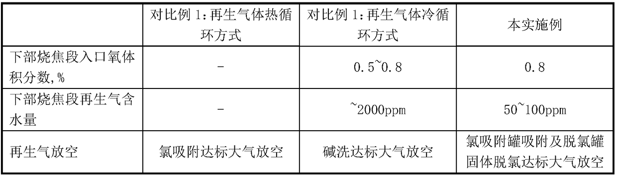 Continuous catalytic reforming method capable of achieving upflow regeneration of catalyst and adsorption and recovery of chlorine in coke-burning gas