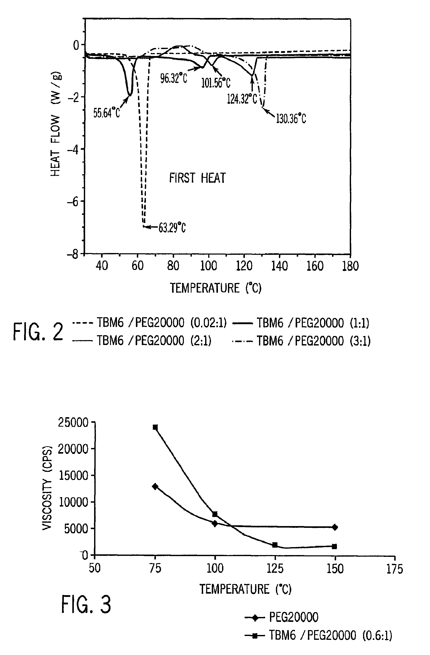 Thiobis phenolic antioxidant/polyethylene glycol blends