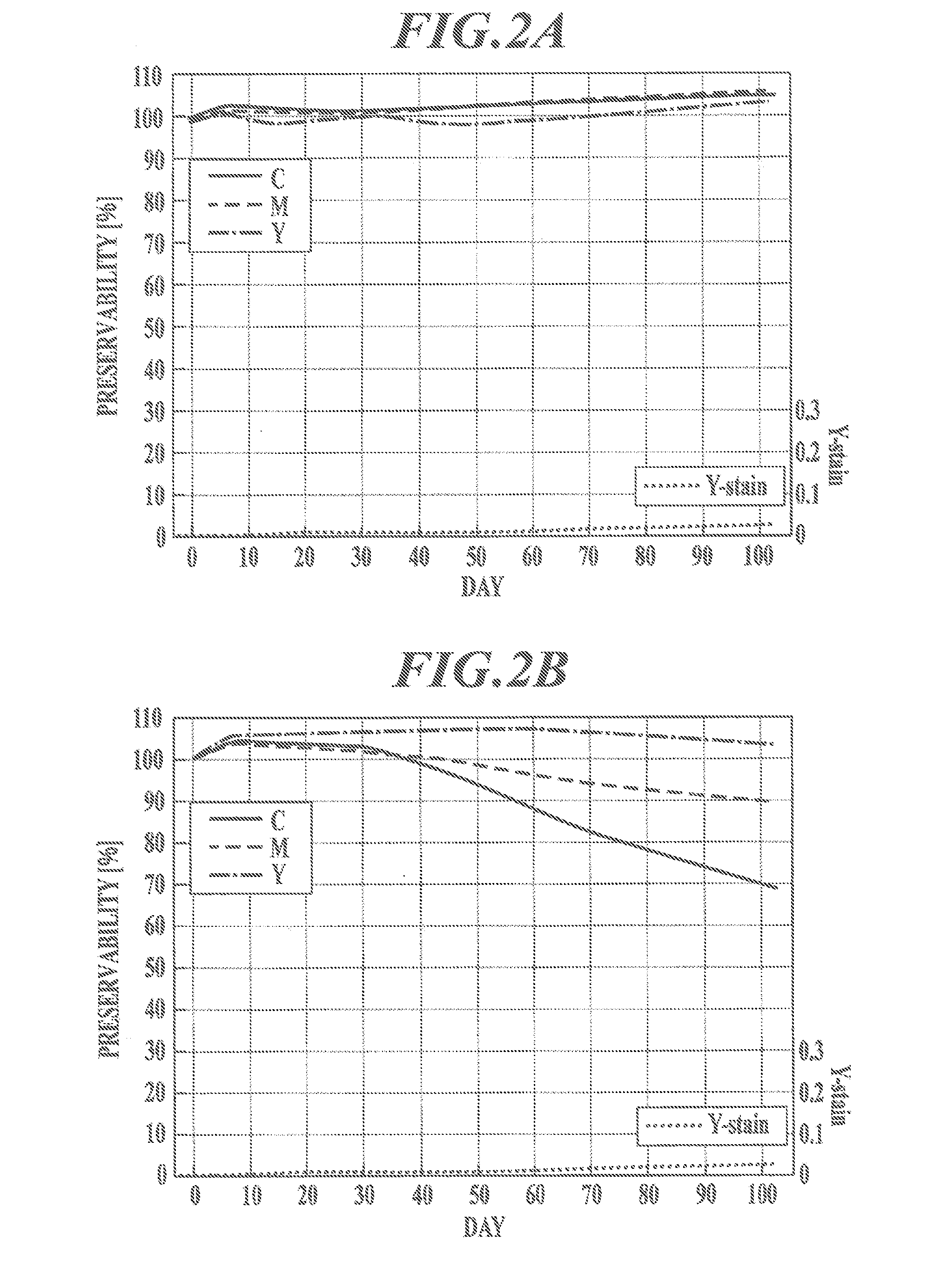 Charge-transporting thin film