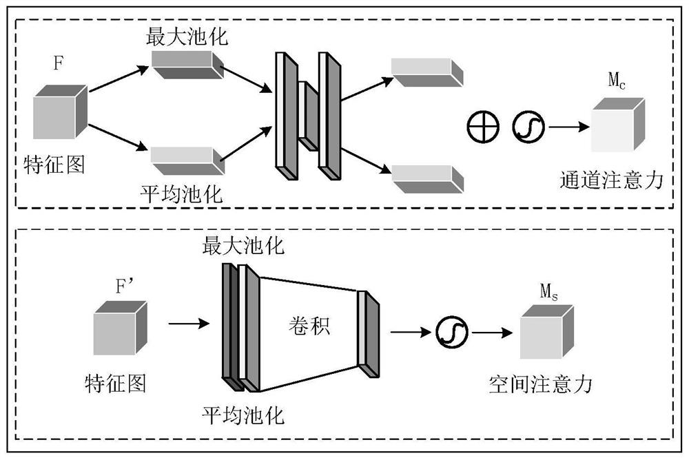 Building energy consumption prediction method based on deep cascade generative adversarial network and related products