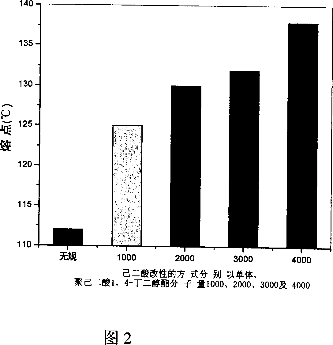 Polyester thermosol and preparation method thereof