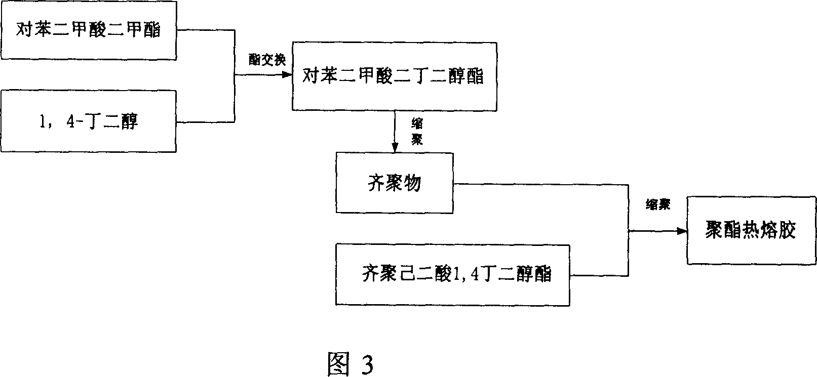 Polyester thermosol and preparation method thereof