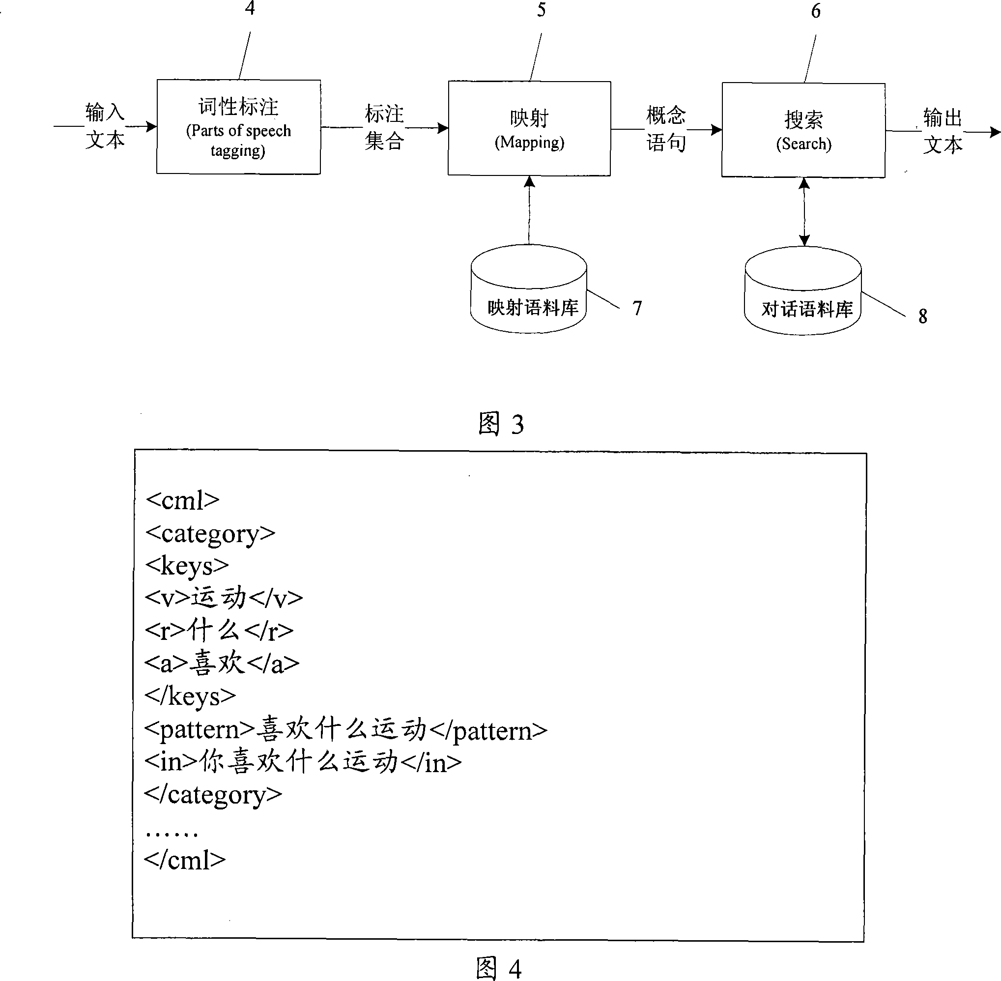 Intelligent chatting system and its realizing method