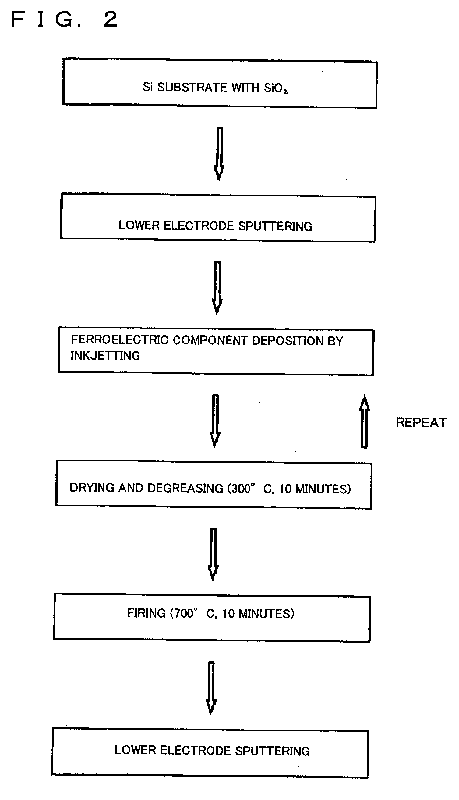 Method for making ferroelectric thin film