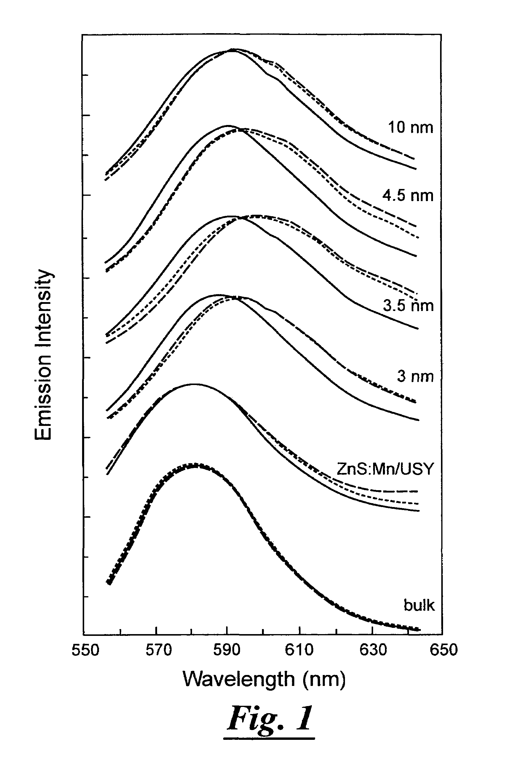 Manganese doped upconversion luminescence nanoparticles