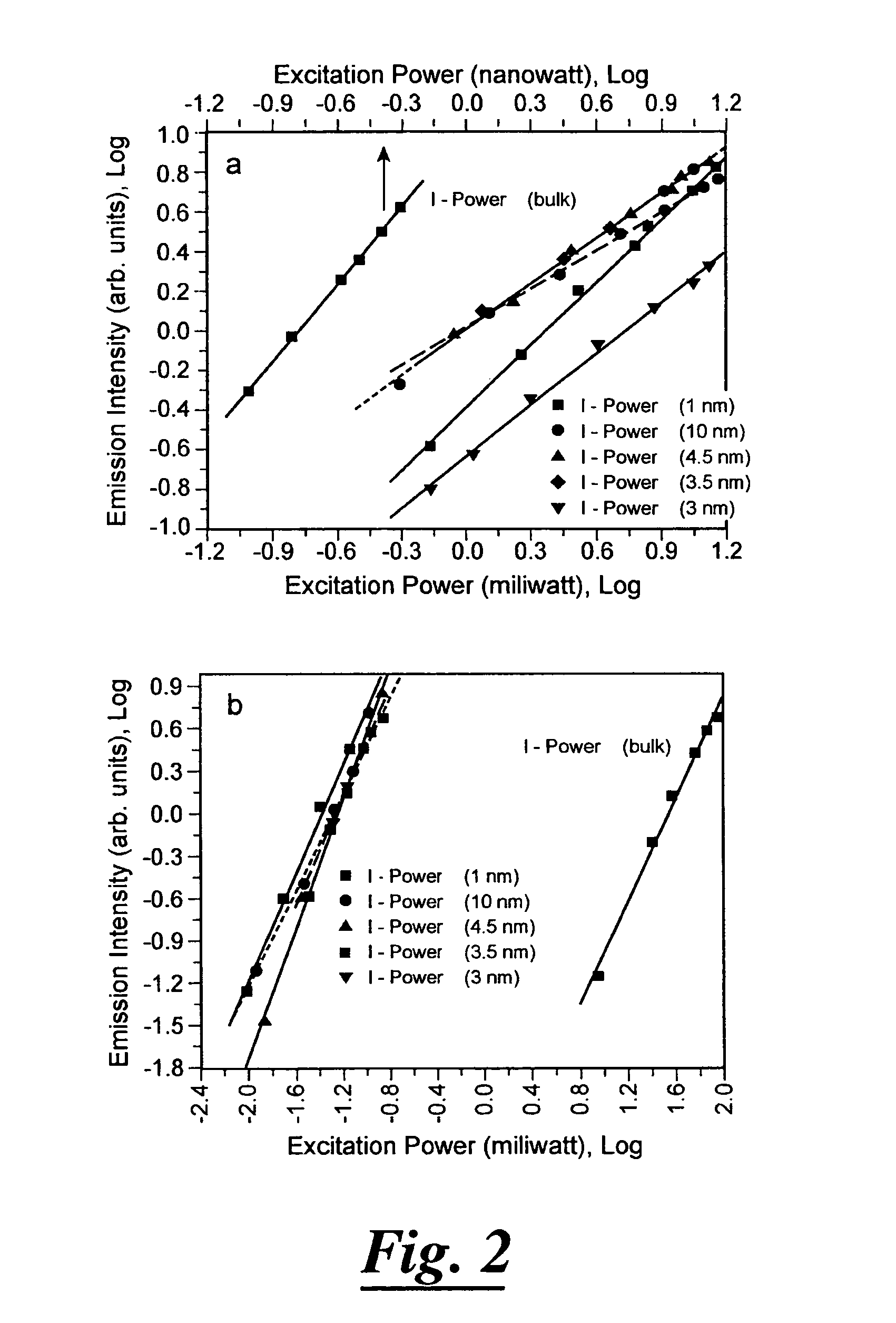 Manganese doped upconversion luminescence nanoparticles