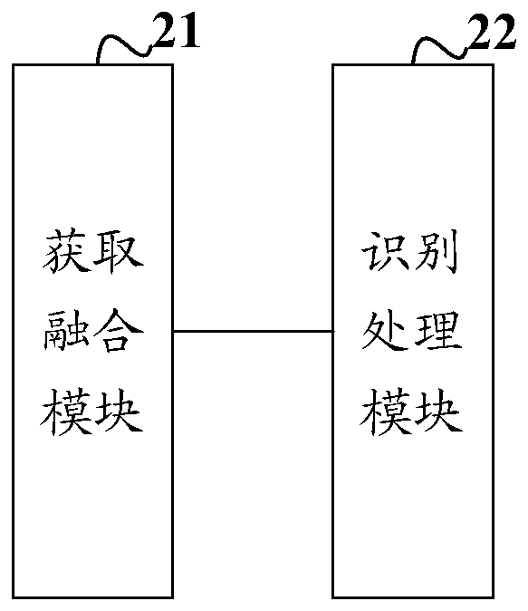 Snapshot method and device, electronic equipment and storage medium