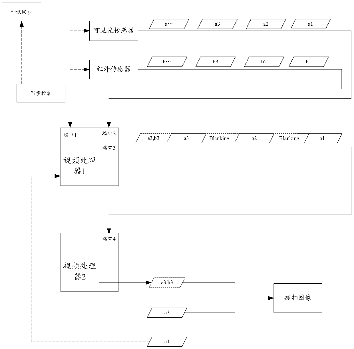 Snapshot method and device, electronic equipment and storage medium