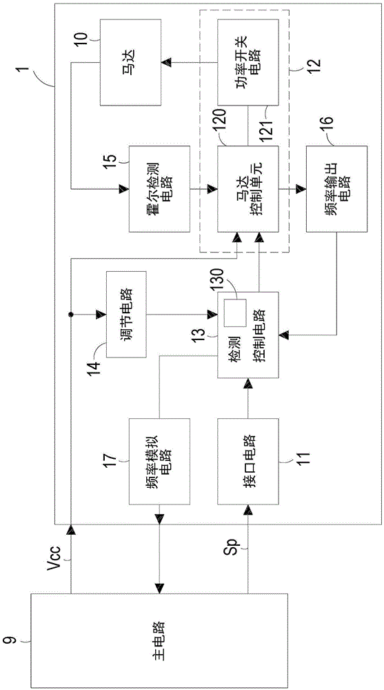 System And Method For Controlling Forward/Reverse Rotation Of Fan