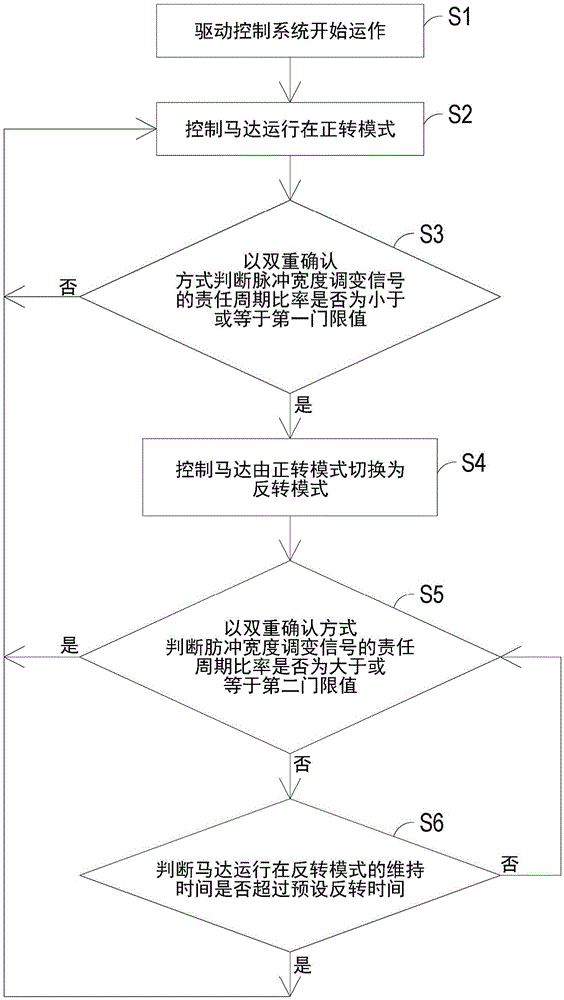 System And Method For Controlling Forward/Reverse Rotation Of Fan