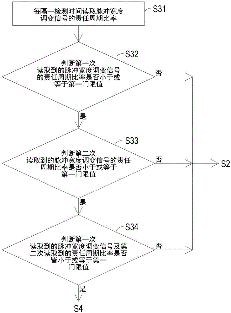 System And Method For Controlling Forward/Reverse Rotation Of Fan