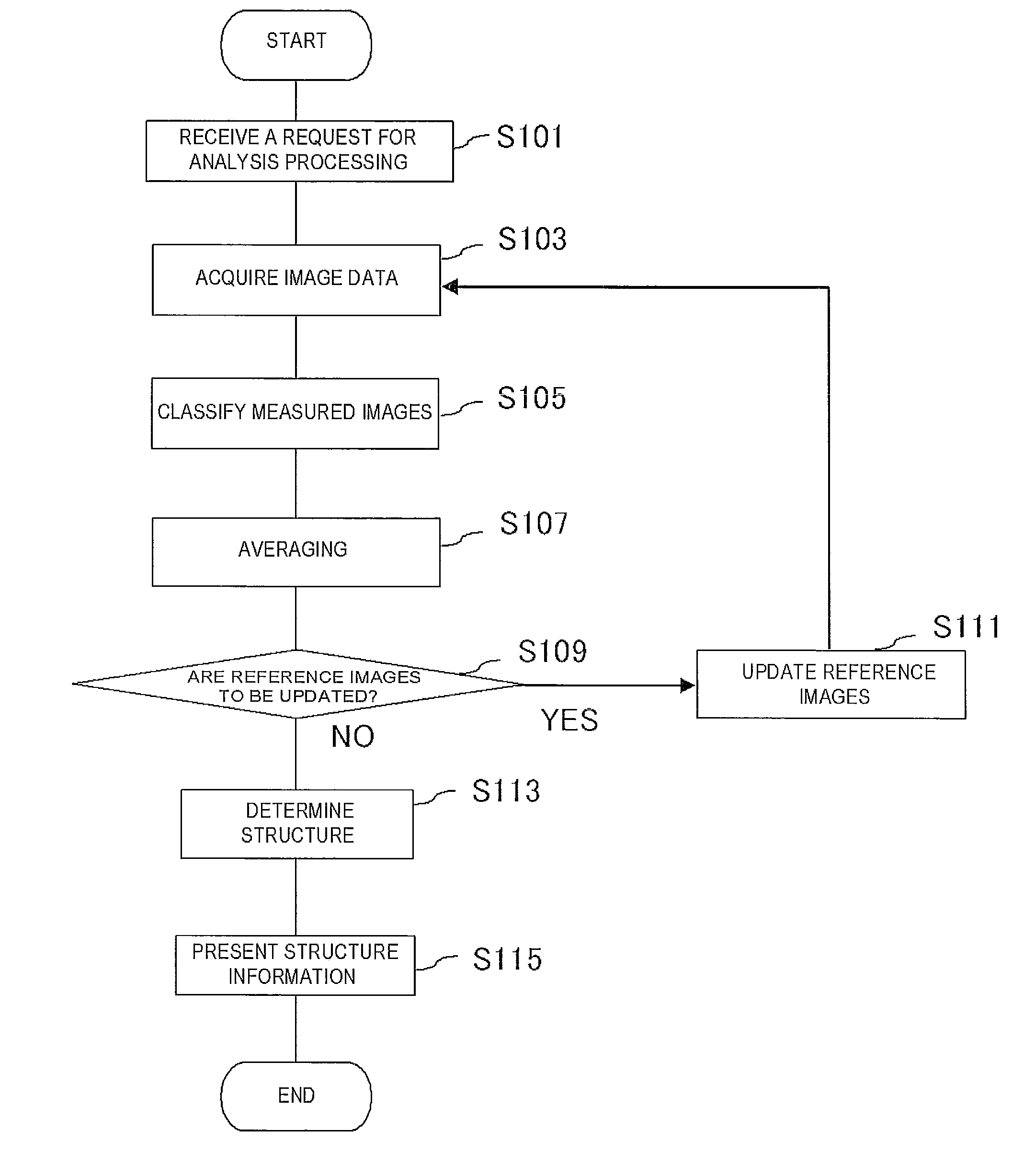 Structure determination system, structure determination method, and program