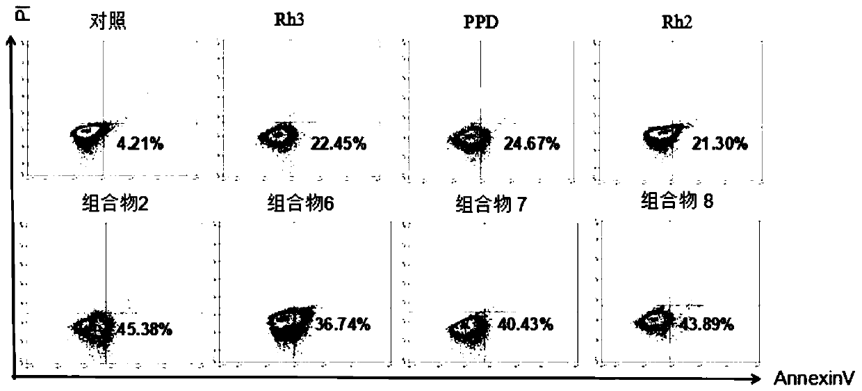 Pharmaceutical composition comprising ginsenosides Rh3, PPD and Rh2