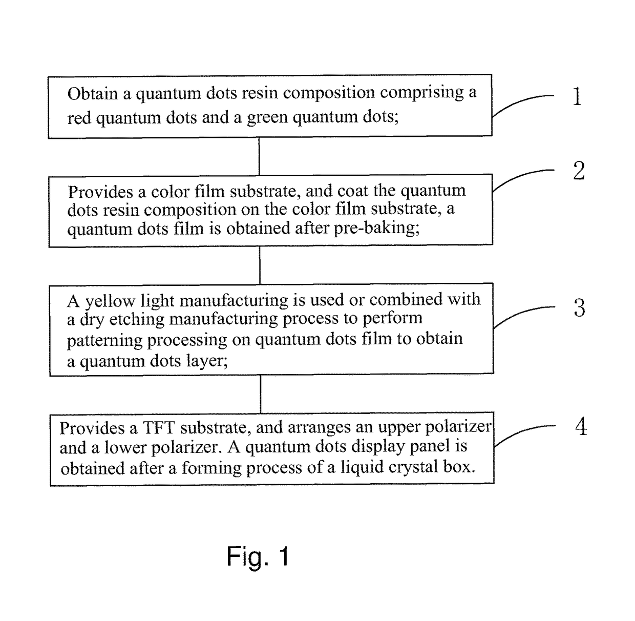 Method for manufacturing quantum dots display panel