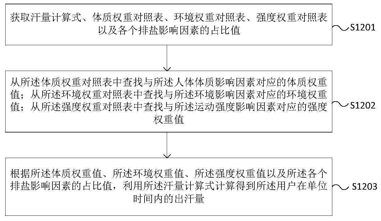 Method and device for preparing drinking saline water for water dispenser, storage medium and water dispenser